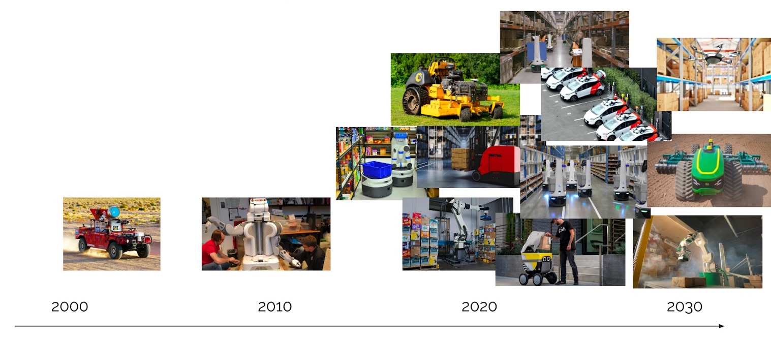Progress in the robotics industry